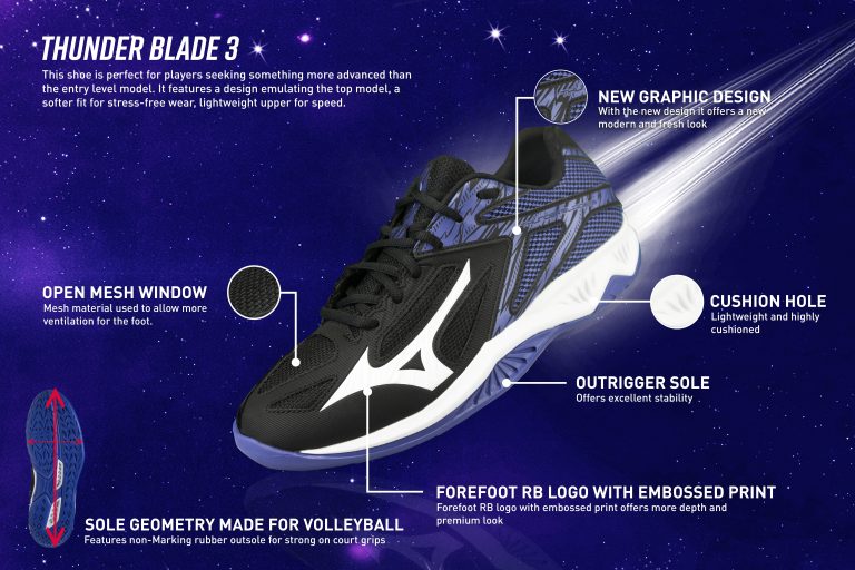 Sepatu Thunder Blade 3: Desain Keren dan Performa Optimal